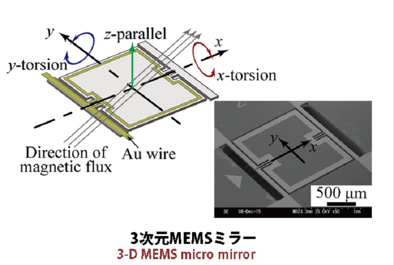 Operation Of 3 D Mems Micro Mirror By Single Superposed Driving Signal