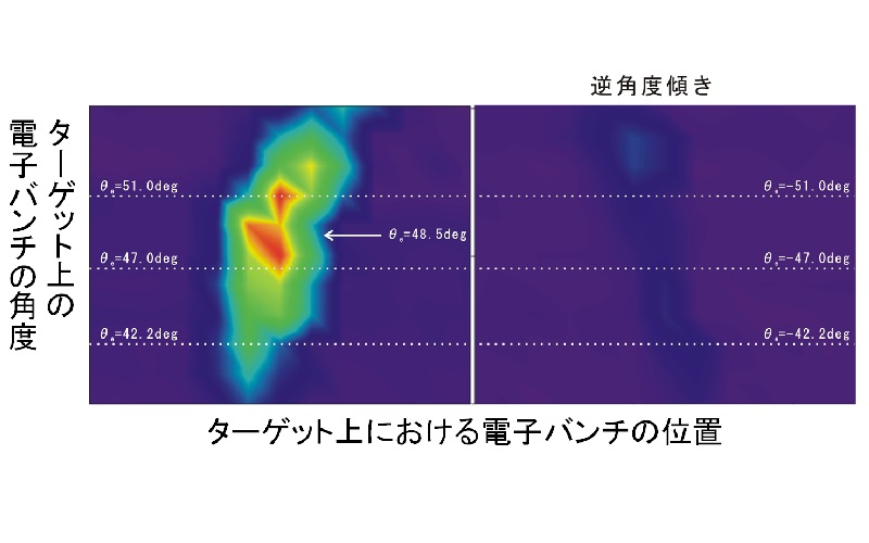 大強度広帯域テラヘルツ波発生手法（電磁波発生装置及びその方法）