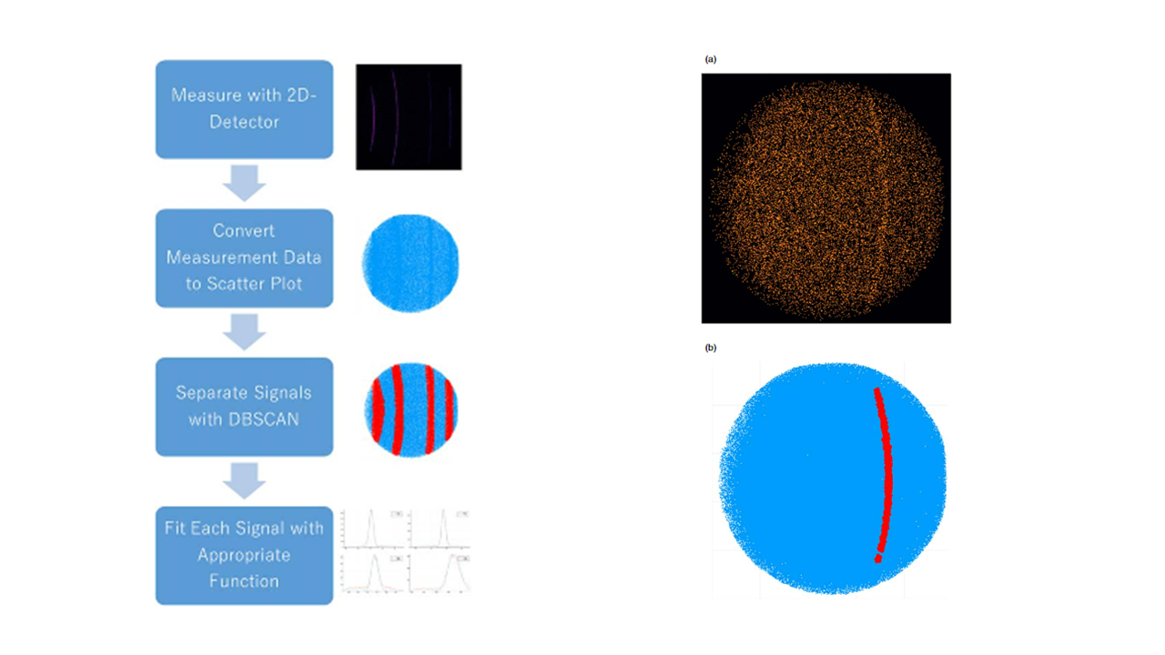 (≧∇≦) 画像処理方法、画像処理装置、X線回折装置およびプログラム